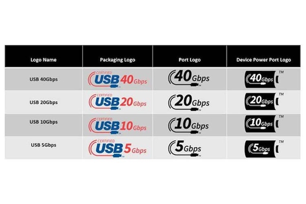 突然！USB 3.0/USB 4被正式取消：命名完全变了