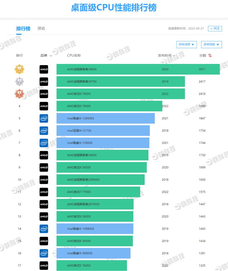 AMD Zen4架构深入揭秘！49％性能提升从何而来？