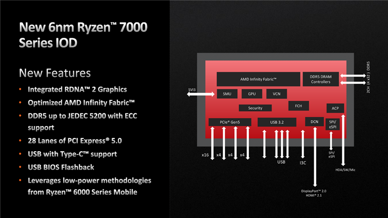 AMD Zen4架构深入揭秘！49％性能提升从何而来？