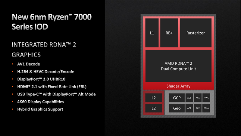 AMD Zen4架构深入揭秘！49％性能提升从何而来？