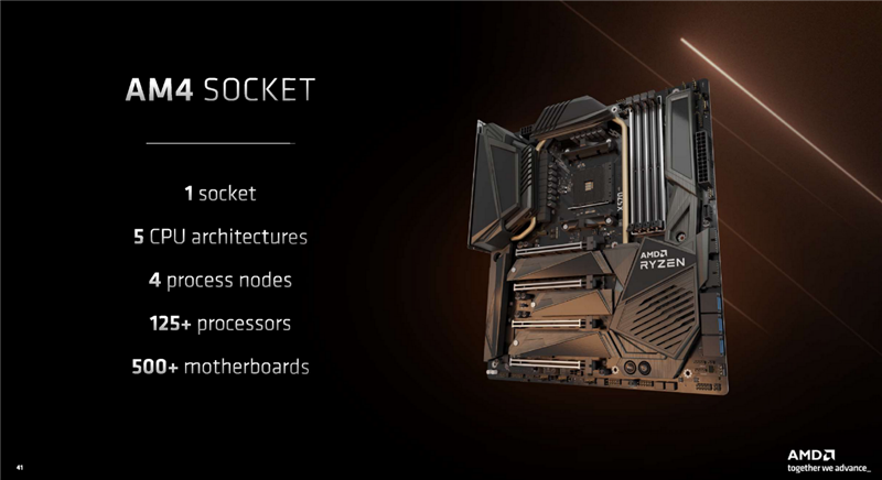 AMD Zen4架构深入揭秘！49％性能提升从何而来？