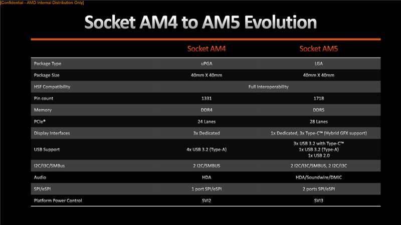 AMD Zen4架构深入揭秘！49％性能提升从何而来？