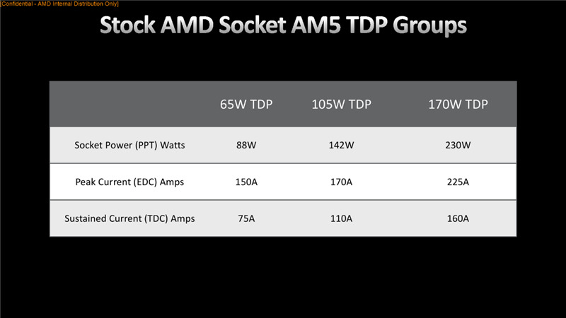 AMD Zen4架构深入揭秘！49％性能提升从何而来？