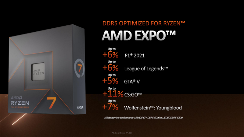 AMD Zen4架构深入揭秘！49％性能提升从何而来？