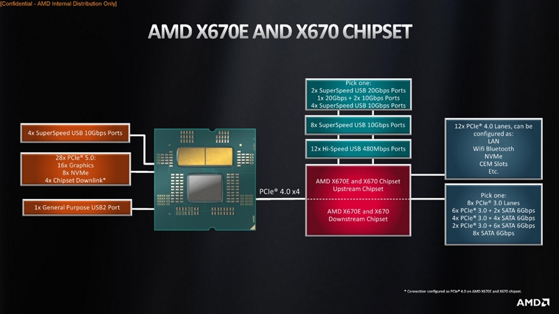 AMD Zen4架构深入揭秘！49％性能提升从何而来？