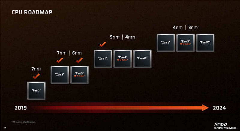 AMD Zen4架构深入揭秘！49％性能提升从何而来？