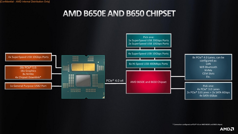 AMD Zen4架构深入揭秘！49％性能提升从何而来？