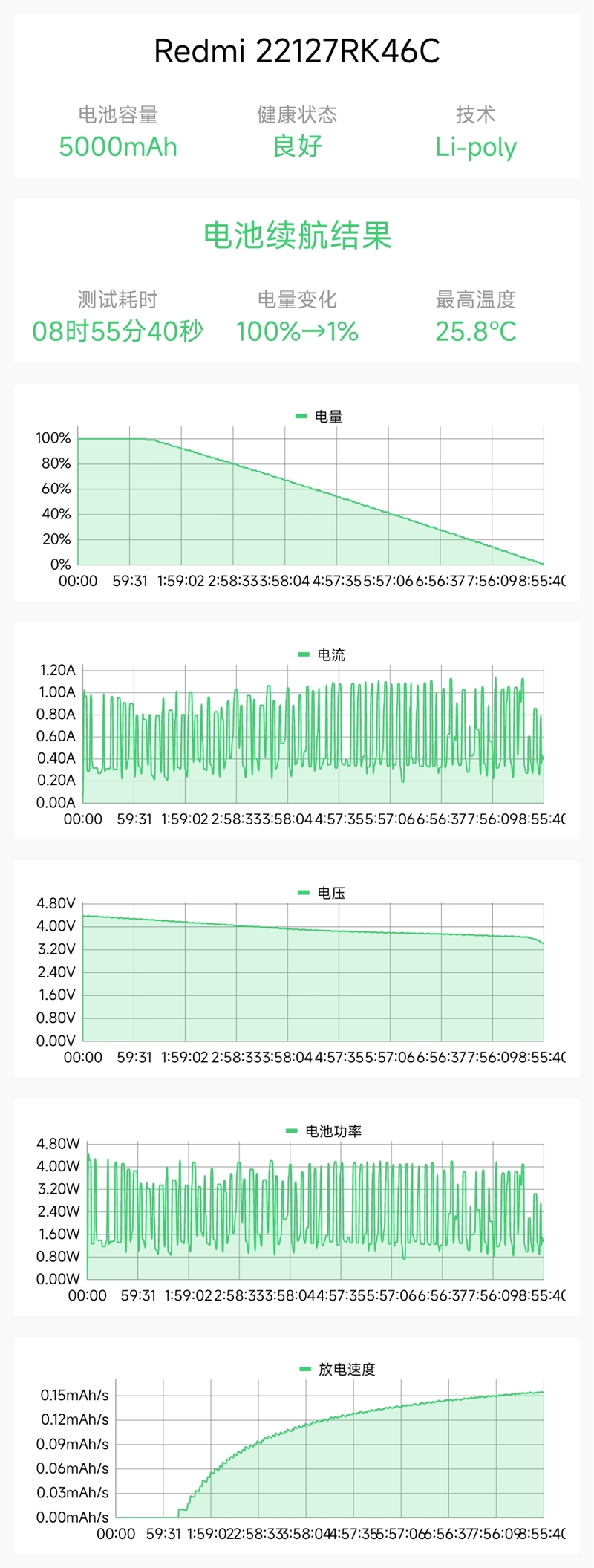 Redmi K60 Pro评测：狂暴调教《原神》半小时不掉帧 不是电竞胜似电竞！