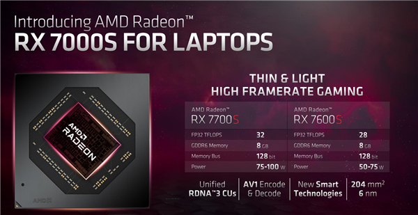 AMD RX 7000移动版显卡发布：6nm工艺、领先RTX 3060最多38％！