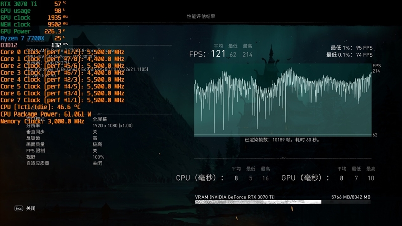 酷睿i5-13600K、锐龙7 7700X生产力和游戏全方位对比：Intel完胜