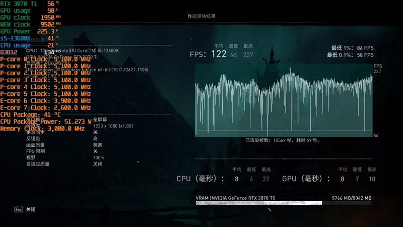 酷睿i5-13600K、锐龙7 7700X生产力和游戏全方位对比：Intel完胜