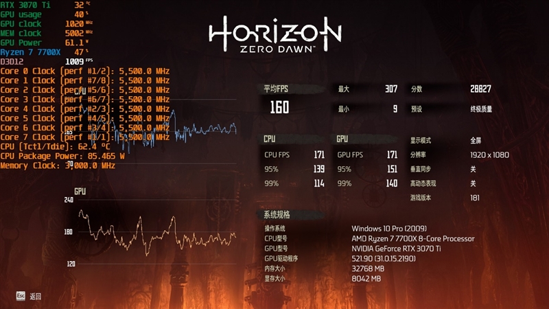 酷睿i5-13600K、锐龙7 7700X生产力和游戏全方位对比：Intel完胜