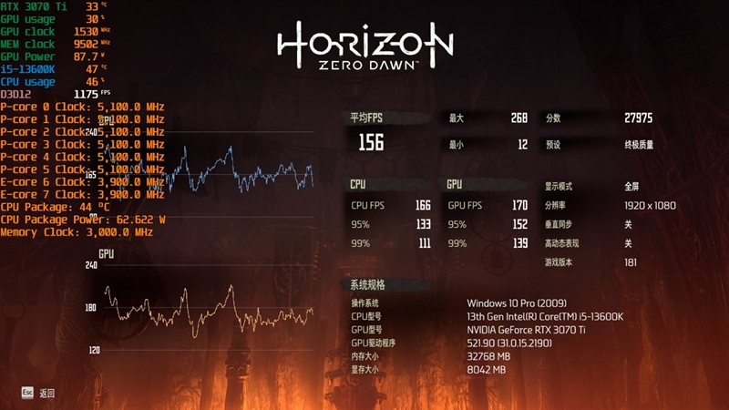 酷睿i5-13600K、锐龙7 7700X生产力和游戏全方位对比：Intel完胜