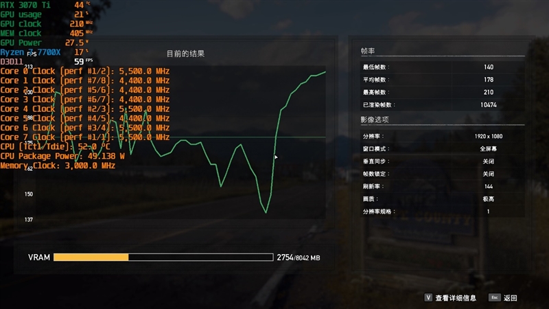 酷睿i5-13600K、锐龙7 7700X生产力和游戏全方位对比：Intel完胜