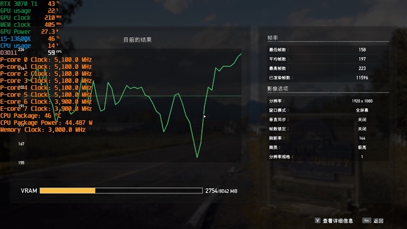 酷睿i5-13600K、锐龙7 7700X生产力和游戏全方位对比：Intel完胜