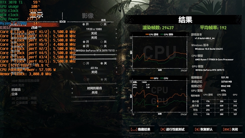 酷睿i5-13600K、锐龙7 7700X生产力和游戏全方位对比：Intel完胜