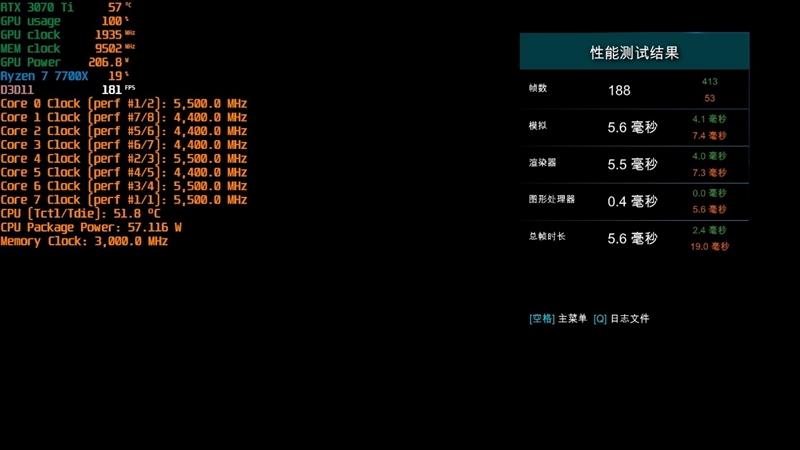 酷睿i5-13600K、锐龙7 7700X生产力和游戏全方位对比：Intel完胜