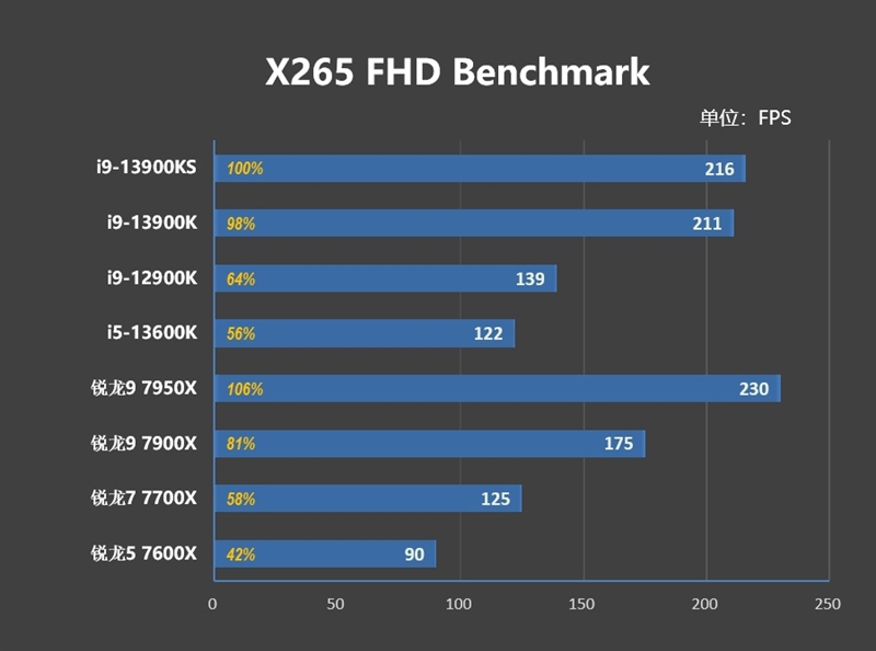 酷睿i9-13900KS评测：全核6.0GHz超频达成