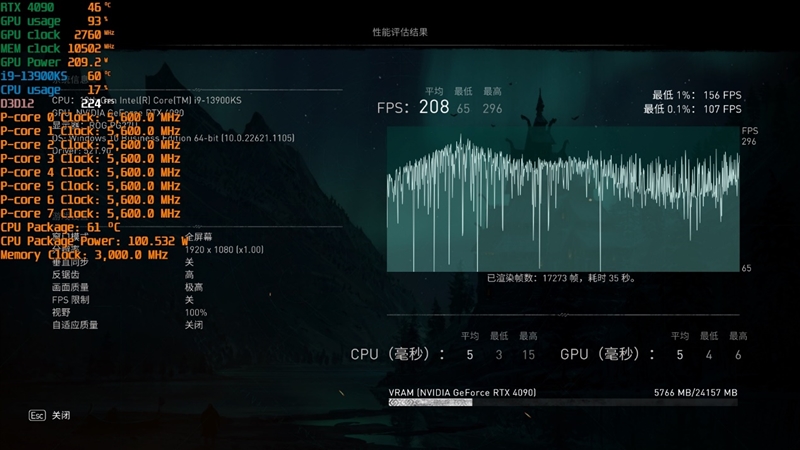 酷睿i9-13900KS评测：全核6.0GHz超频达成