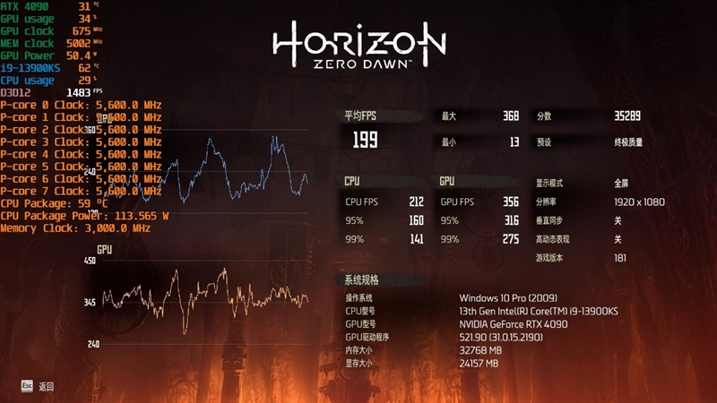 酷睿i9-13900KS评测：全核6.0GHz超频达成
