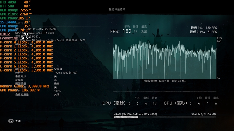 酷睿第14代i5-14400评测：性能与上代一致