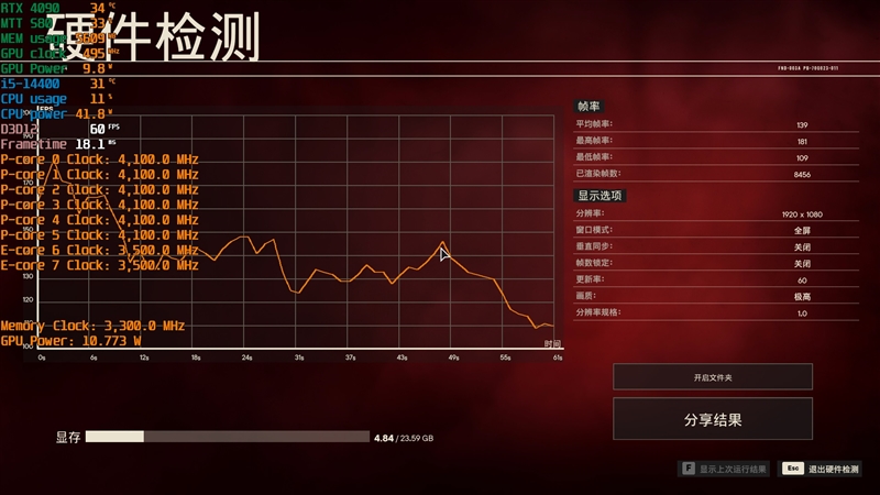 酷睿第14代i5-14400评测：性能与上代一致