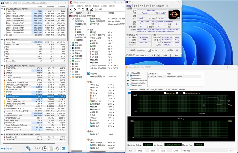 核显第一次干掉GTX 1650！AMD锐龙7 8700G/锐龙5 8600G首发评测：AI生图算力6倍于入门独显