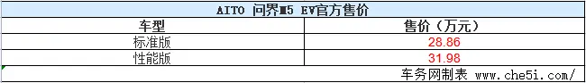 AITO问界M5 EV正式上市 售价28.86-31.98万元