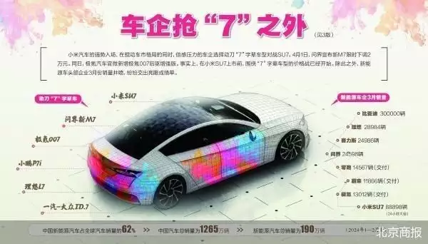 问界、极氪集体降价 车市开启抢“7”局“清明吃三鲜，胜过活神仙”，3鲜是啥？季节性强，遇到了抓紧吃
