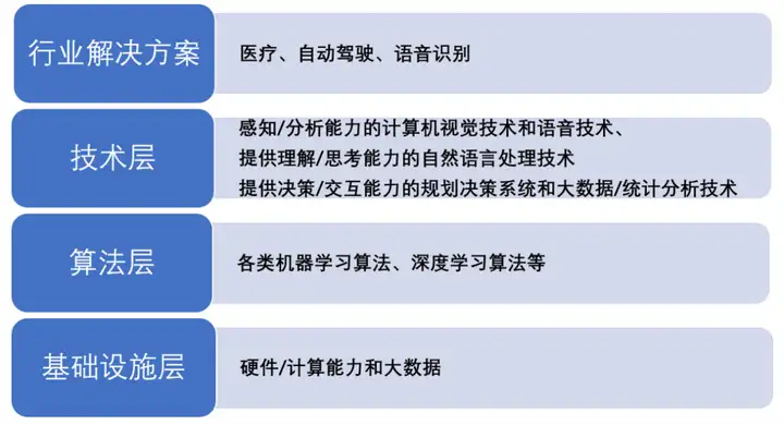 人工智能（1）