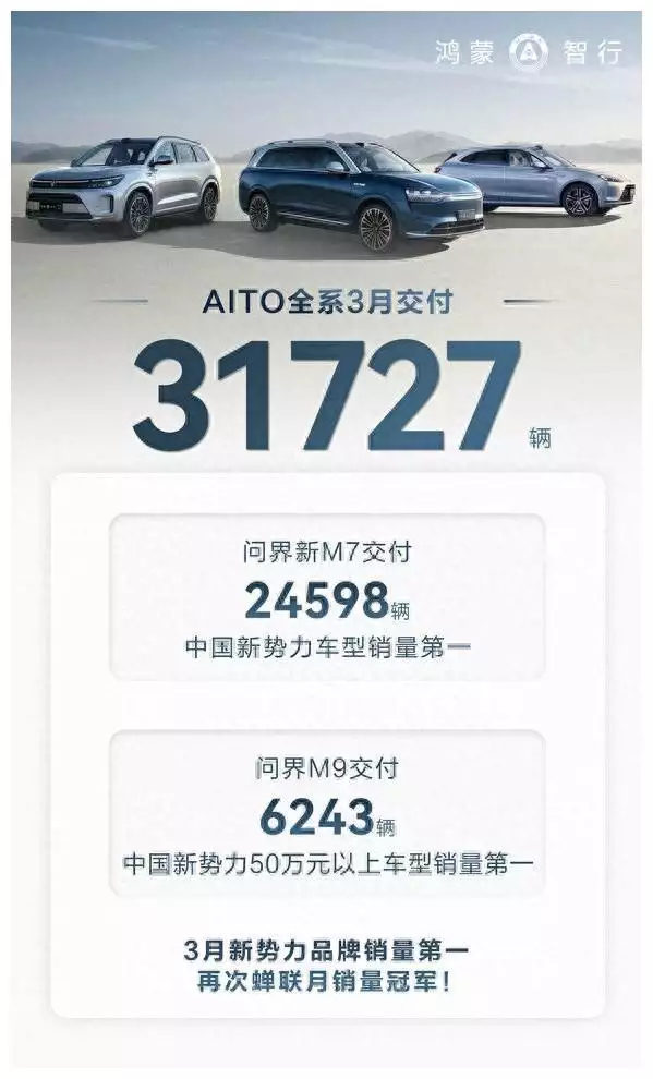 问界3月交付31727辆，超过理想汽车，为啥问界汽车突然销量大增？“最美丈母娘火了，女婿表示也很无奈”，哈哈这丈母娘也太年轻了