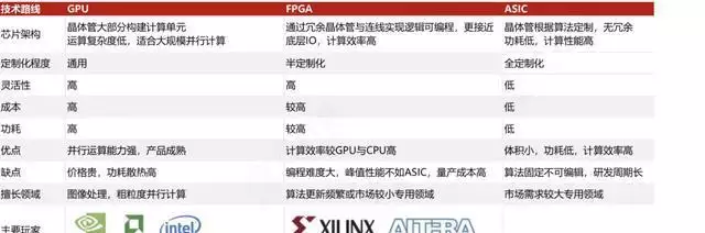 ASIC：人工智能专用芯片，龙头强者恒强王菲22年前照片曝光比高圆圆还清纯，网友：难怪谢霆锋对她痴迷