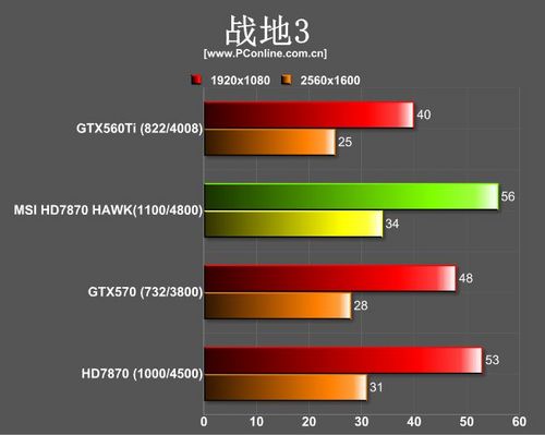 微星R7870Hawk