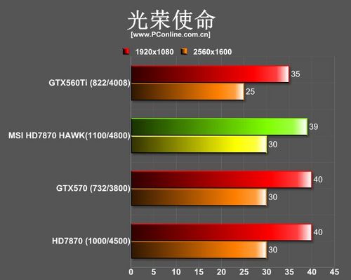 微星R7870Hawk