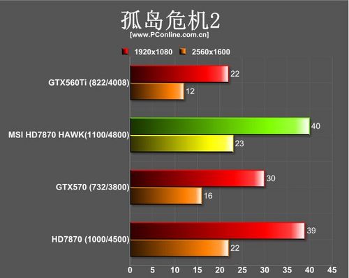 微星R7870Hawk