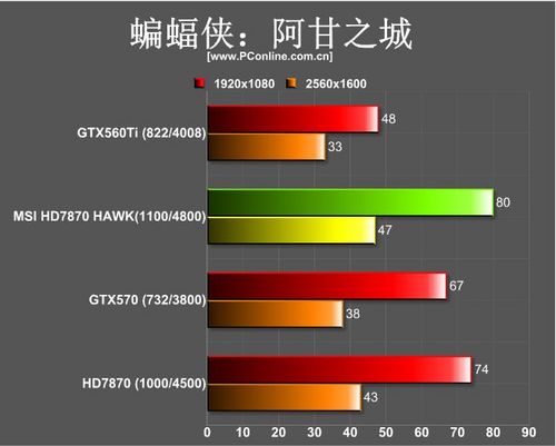 微星R7870Hawk