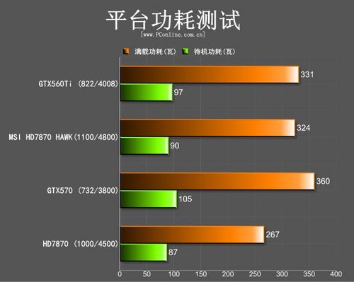 微星R7870Hawk