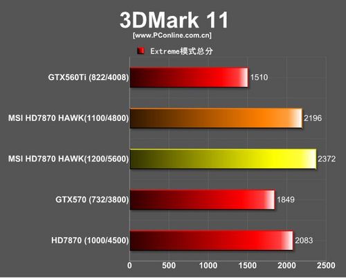 微星R7870Hawk