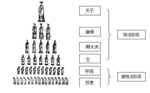 世卿世禄制概念（什么是世卿世禄制和宗法制？有什么区别？）
