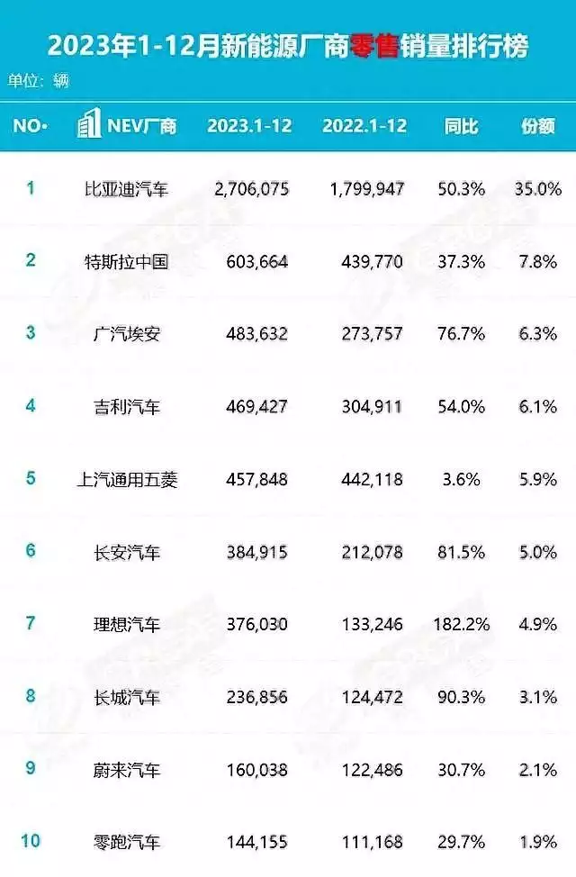 新理想造车股价（4月第一周，新势力销量扫描，理想、问界、零跑占据前三贵州：女子和男友回家见父母，过完年赶紧跑，天天吃剩菜，真的受不了）