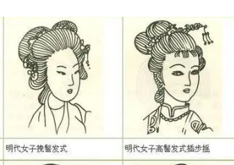 明代少女都梳什么发髻（明代少女一般梳什么髻？明朝的发髻有哪些种类？）