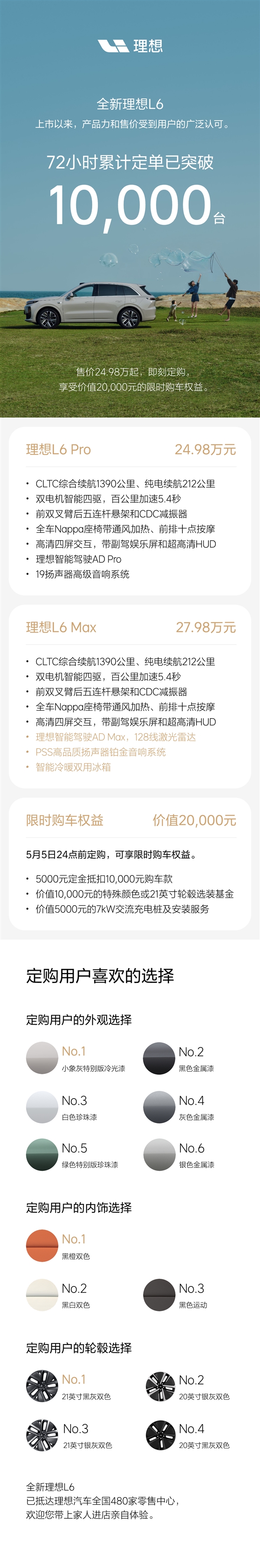 24.98万起！理想L6 72小时定单破10000辆：小象灰最受欢迎