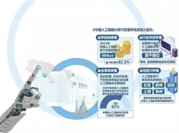 人工智能人工（人工智能热度攀升市场广阔 业内：人机协同将成发展主流曾黎“200年中戏校花”是浪得虚名？看到这一张私下生图，懂了）