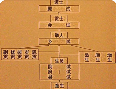 进士算几品（进士一般几品官做起？晋升的路径是怎样的？）