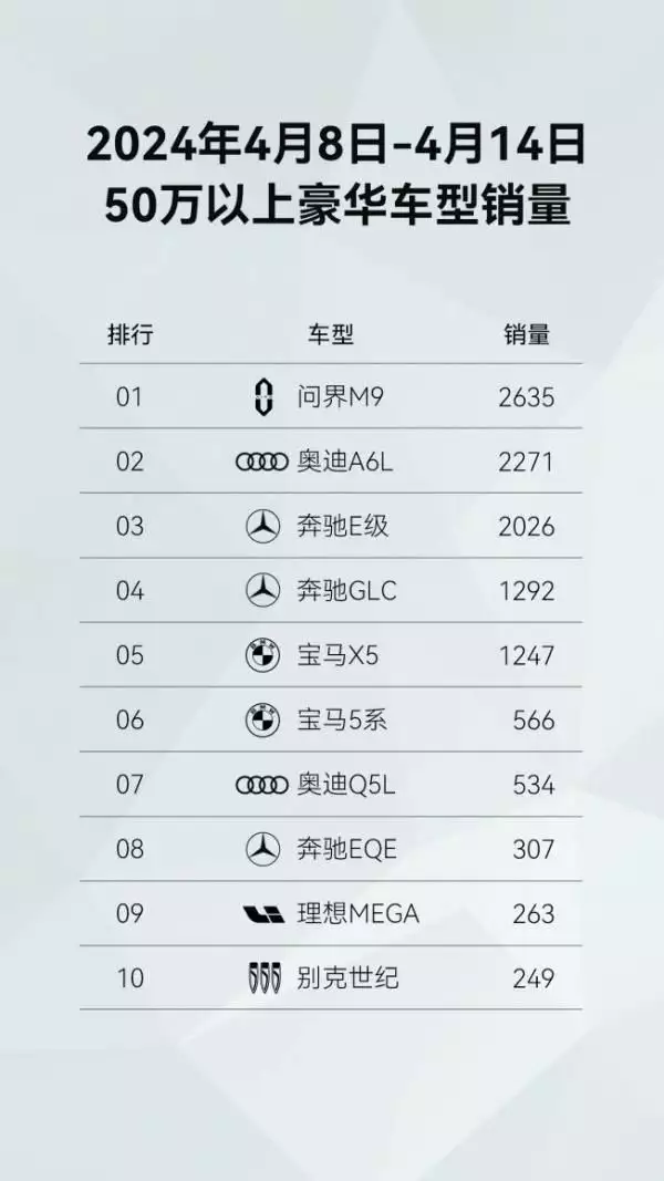 问界m5落地价2024（问界M9+享界S9“双9旗舰”组合 鸿蒙智行改写中国豪车市场格局这才叫谍战剧，跟柳云龙《胜算》比起来，《局中人》真的啥也不是）
