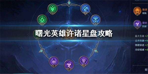 曙光英雄鲁智深最强出装（曙光英雄许诸星盘攻略）