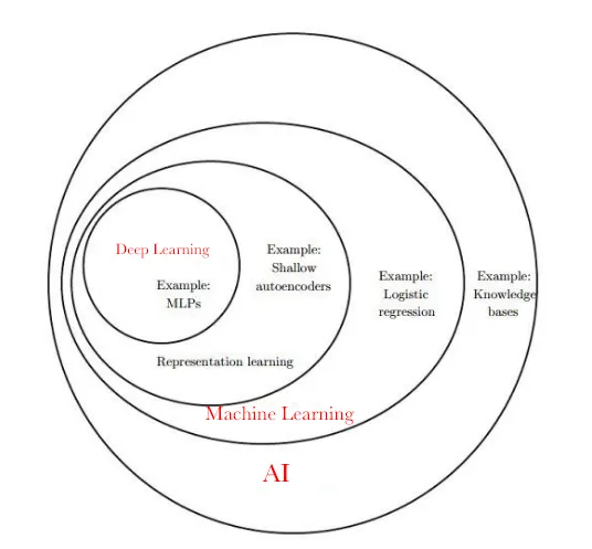 ai+人工智能（「人工智能入门」AI 是什么？）