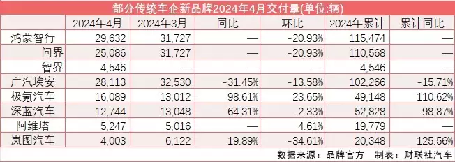 华为首款手机（“华为系”首度集中亮相 问界M9 4月销量破万、小米SU7完胜智界S731岁在春晚一炮而红，观众都以为他隐退了，其实已经去世10年了）