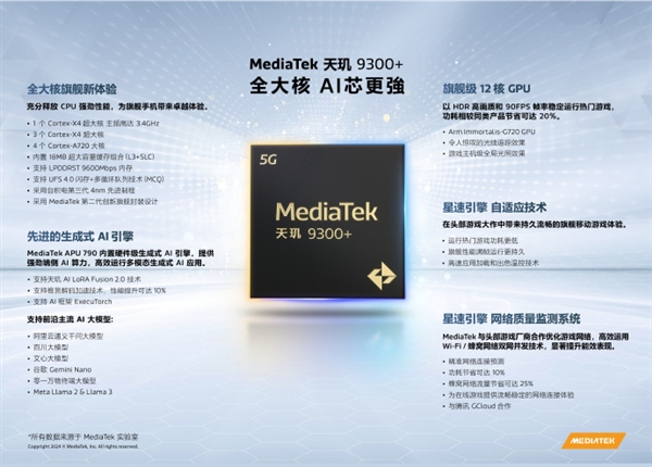 联发科最强5G AI芯片！天玑9300+发布：支持阿里云、文心等大模型
