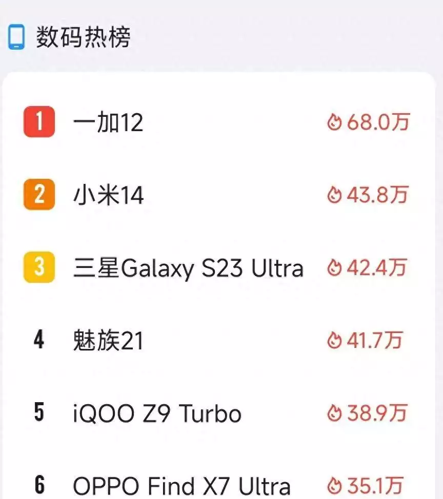 去年卖一万元的手机，现在价格彻底崩了3.26-4.6